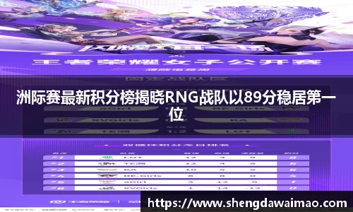 洲际赛最新积分榜揭晓RNG战队以89分稳居第一位